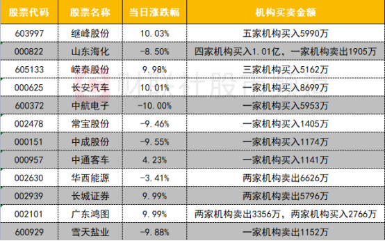 线下配资