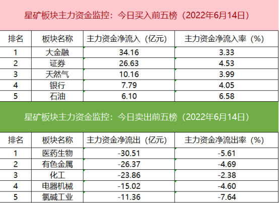 线下配资