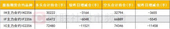 线下配资