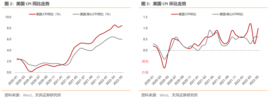 在线配资代理