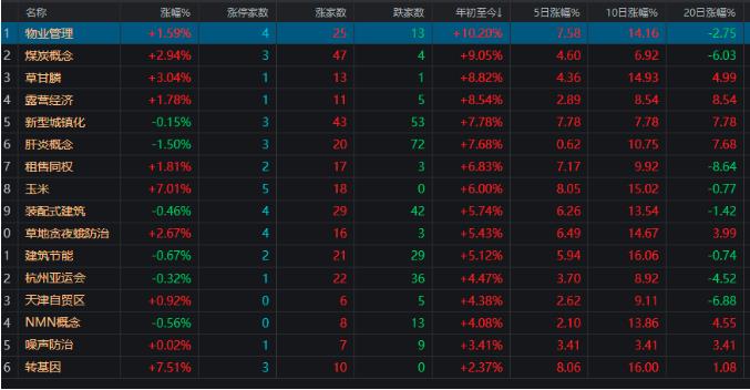 线下配资