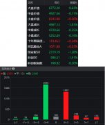 线下配资:印度出王炸20亿主力加码农业板块直接引爆 完全不看大盘＂脸色＂ 如