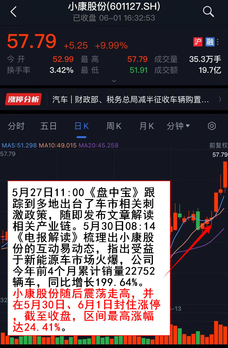 线下配资方式
