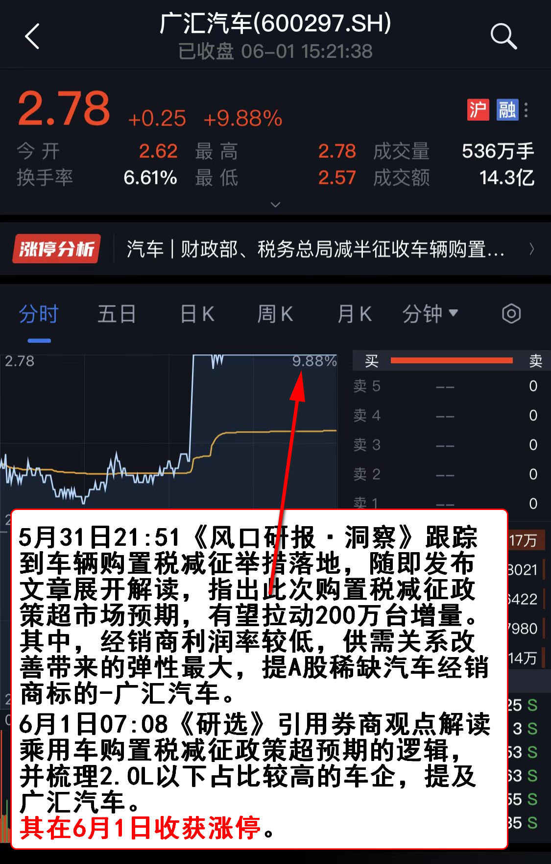线下配资方式