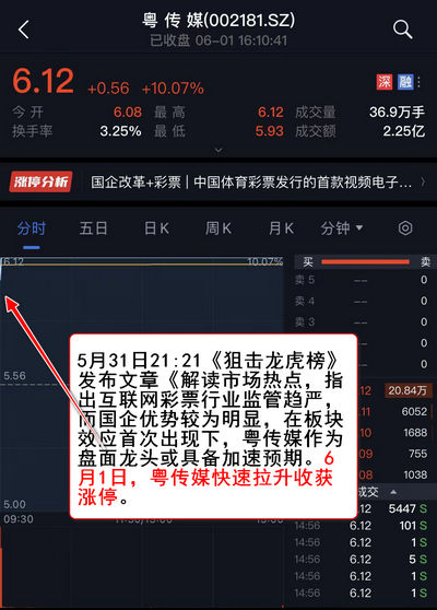 线下配资方式