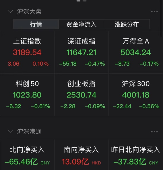 超级大行情?一场电话会涌入万人围观新旧能源联手大涨 两大医药龙头冰火两重天 超级大行情?一场电话会涌入万人围观新旧能源联手大涨 两大医药龙头冰火两重天