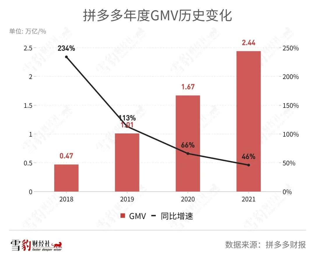 在线配资服务