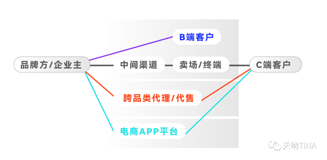 配资融资计划