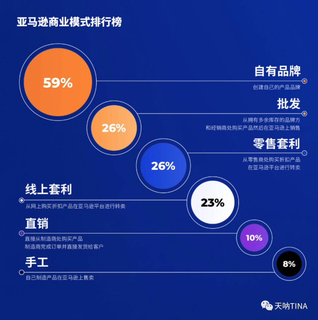 配资融资计划