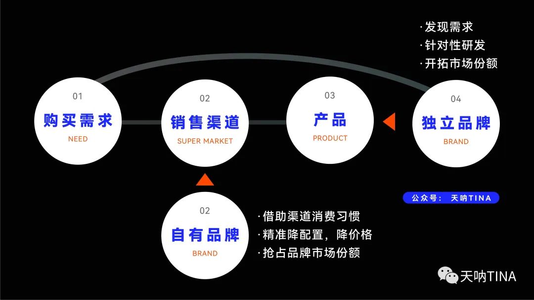 配资融资计划