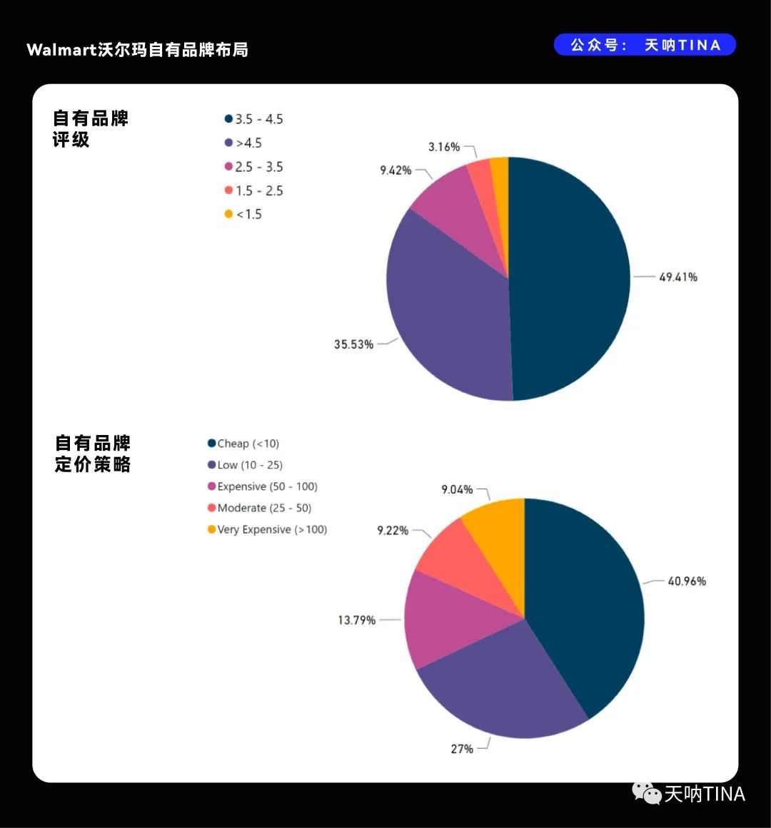 配资融资计划