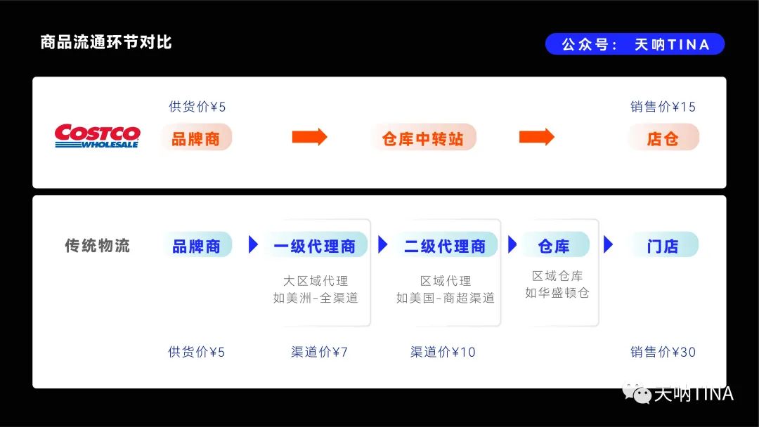 配资融资计划