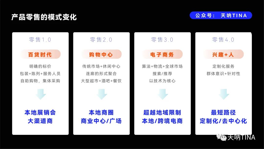 配资融资计划