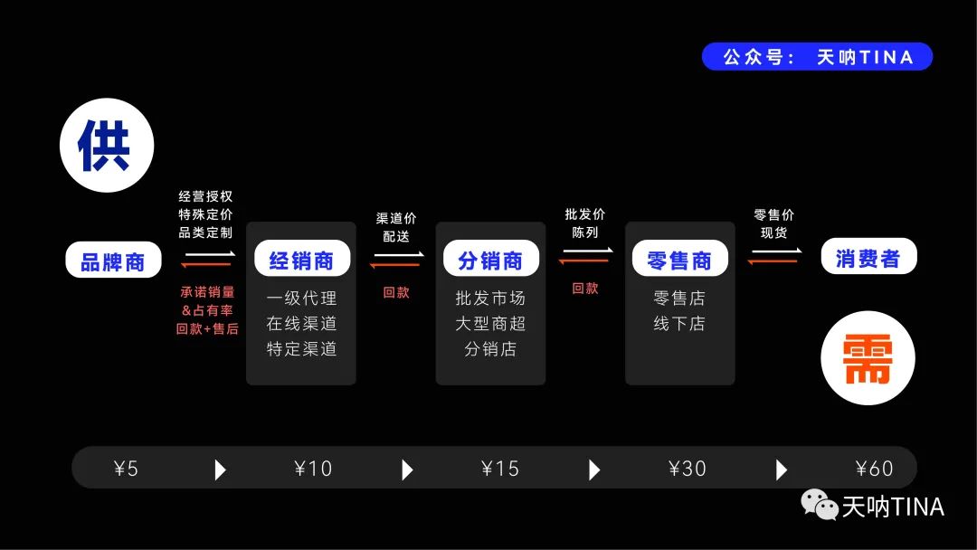 配资融资计划