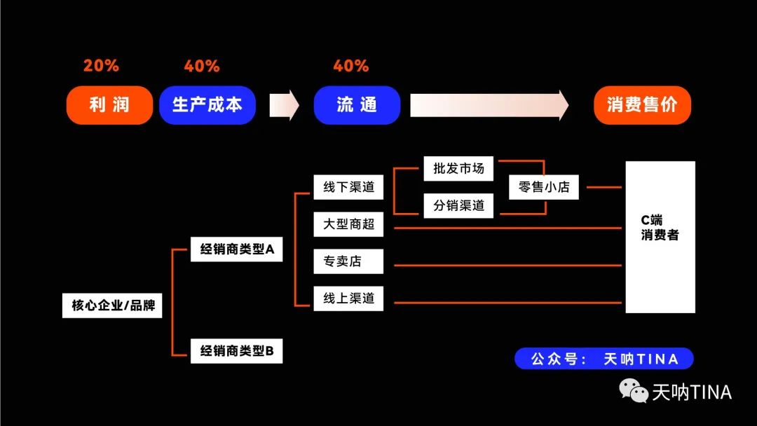 配资融资计划