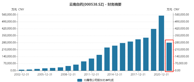 期货配资门户