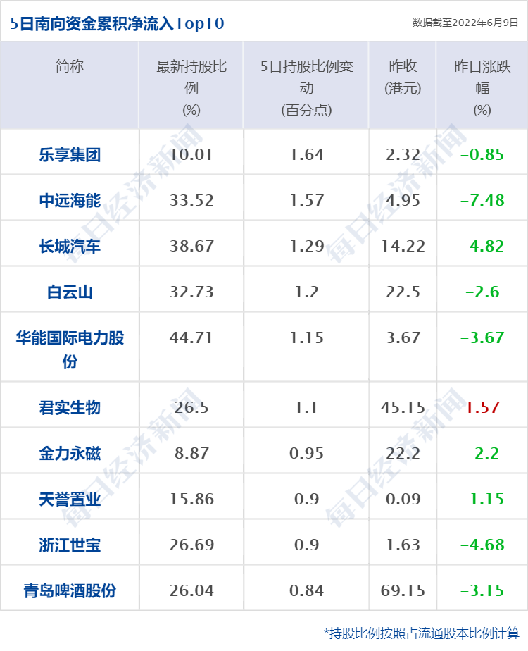 个人股权配资