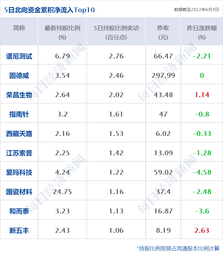 个人股权配资