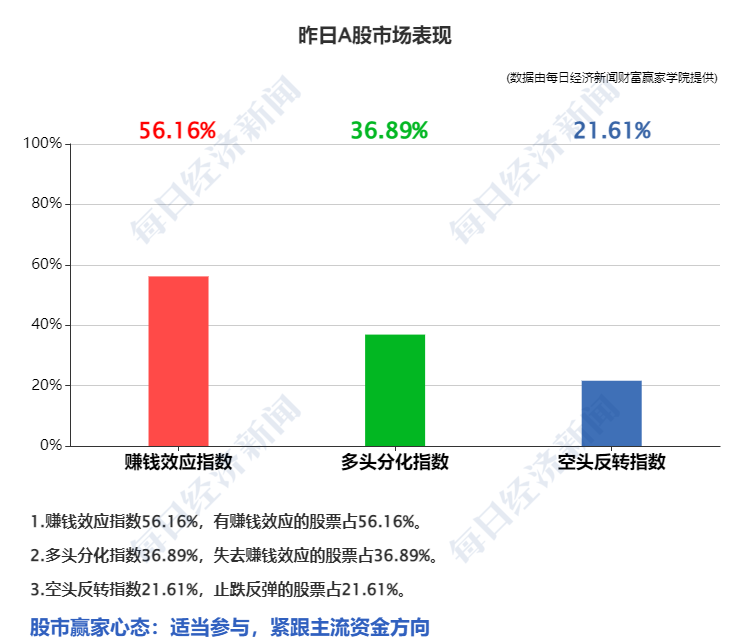 个人股权配资