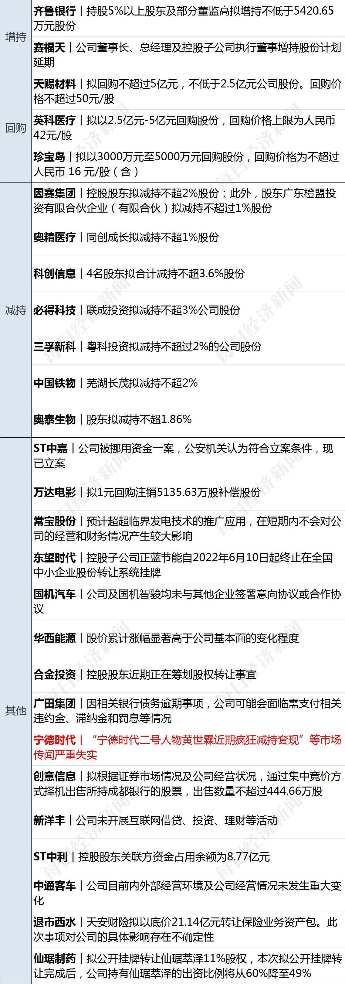 个人股权配资