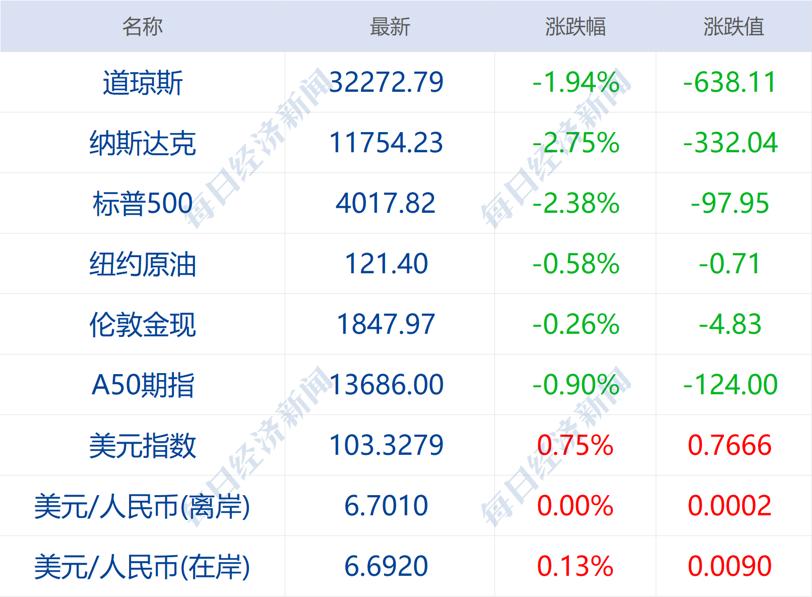 个人股权配资