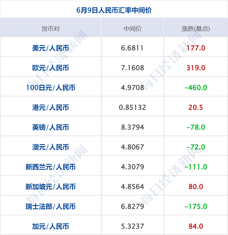 个人股权配资