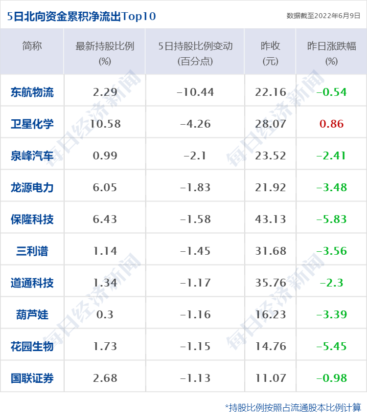 个人股权配资