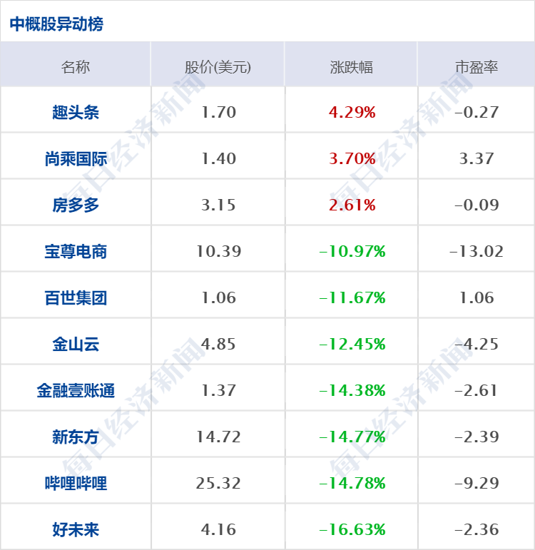 个人股权配资