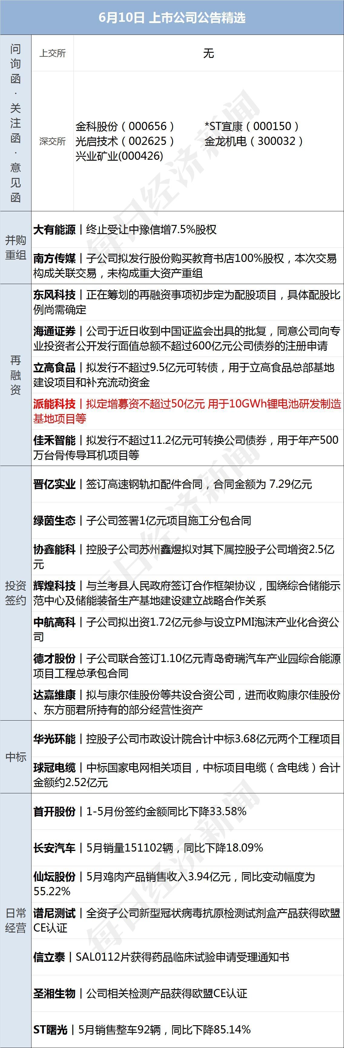 个人股权配资