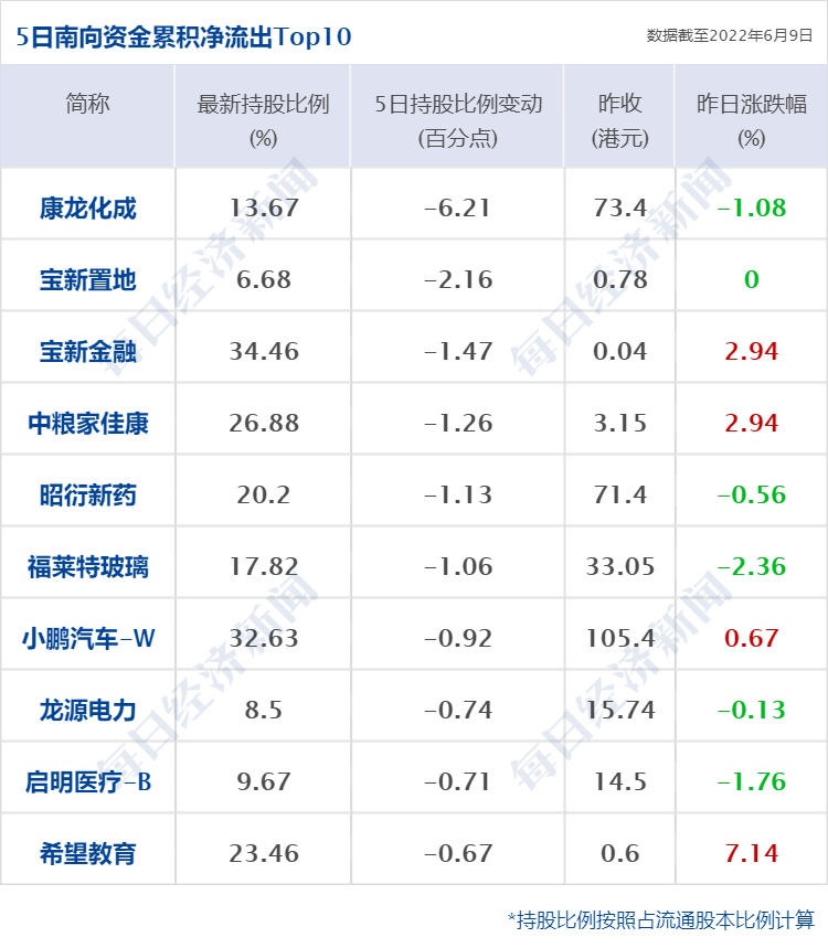 个人股权配资