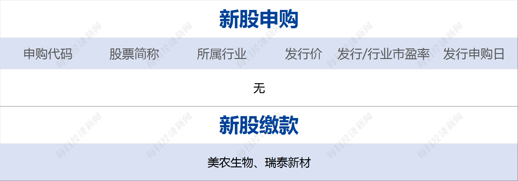 个人股权配资