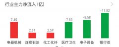 金融投资公司配资_医疗白酒新能源证券板块分析8.29