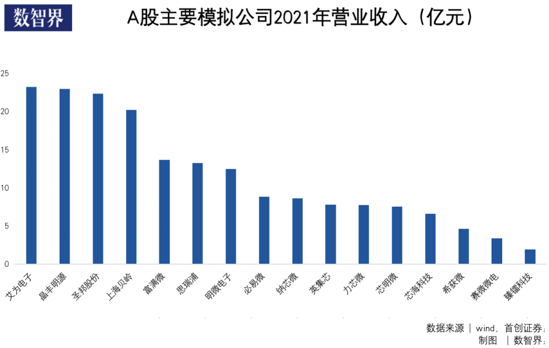 股市配资业务