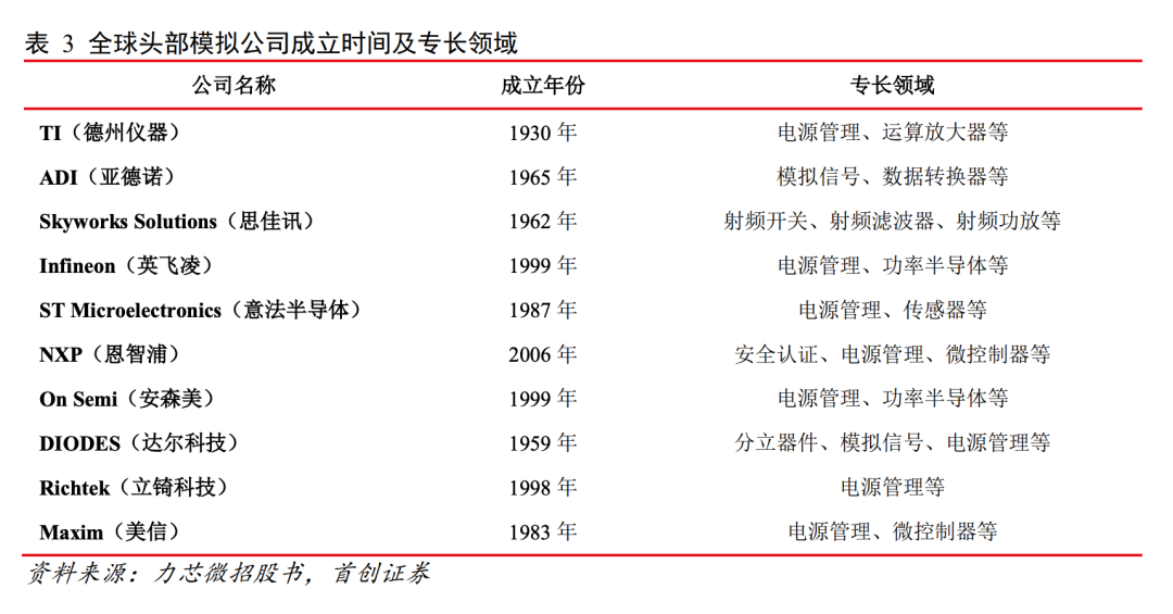 股市配资业务