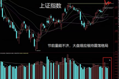 线下配资:节前最后一个交易日 还应加仓吗？
