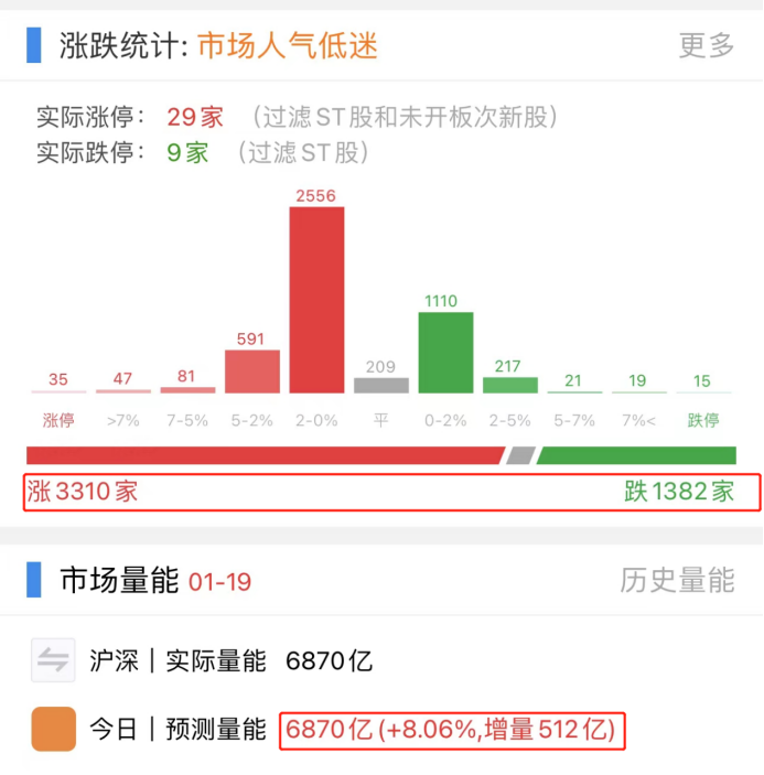 线下配资