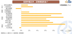 线下配资:投资品种这么多 买什么何时买？