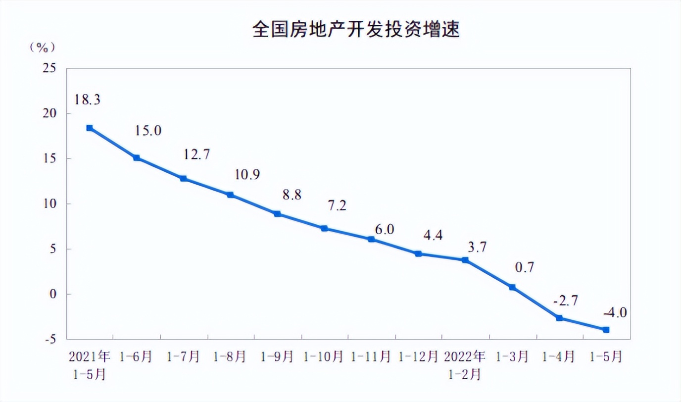6月楼市或触底？房地产多项指标回升 新房销售年内首次环比增长 什么信号？