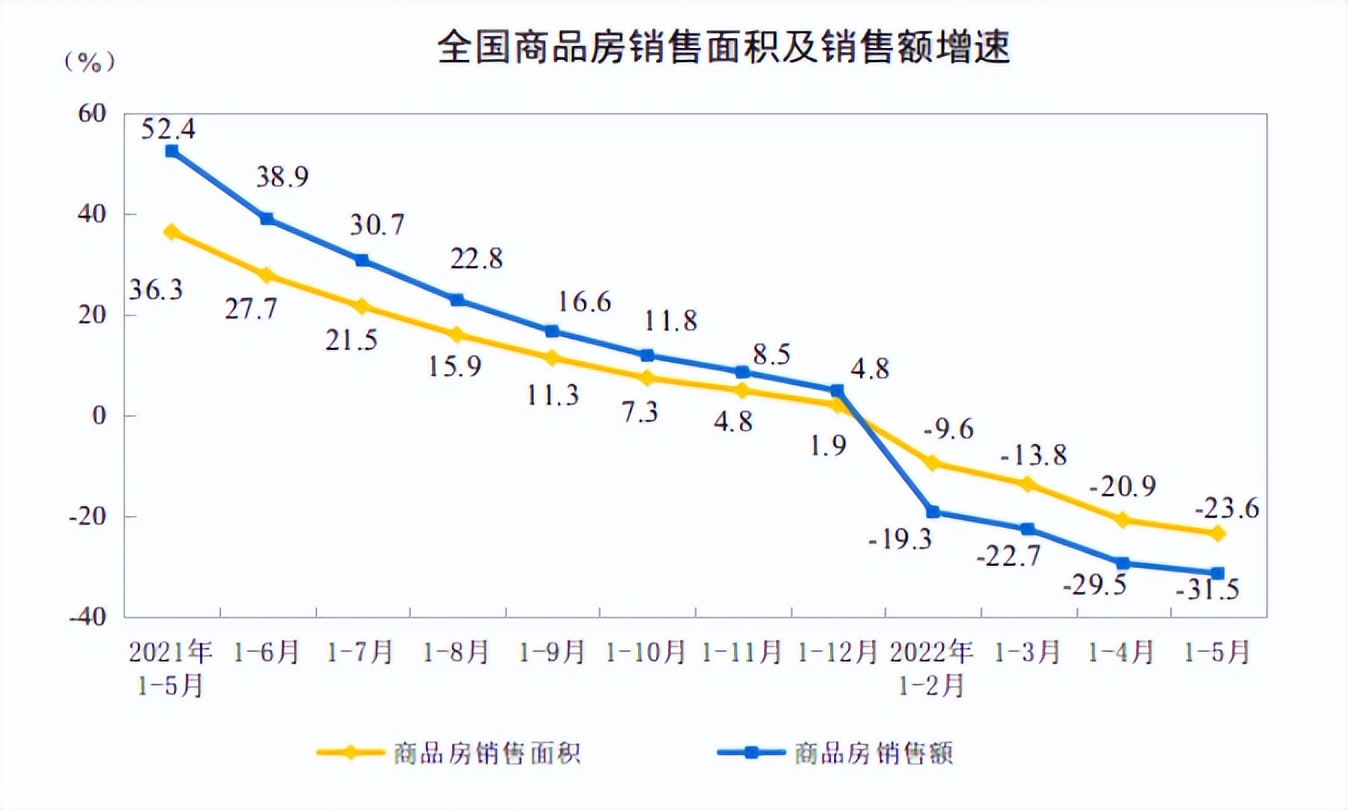 线下配资
