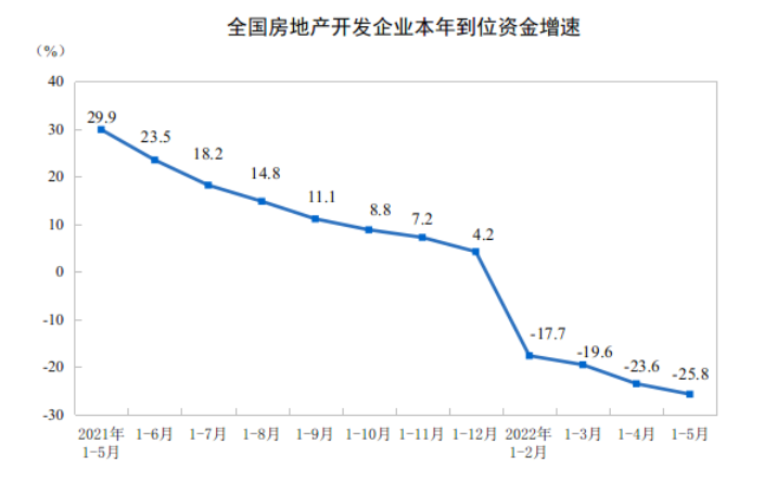 线下配资