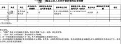 投资网络配资平台-消费板块凄凄惨惨戚戚 基金行业研究员兼职当起了外卖小哥