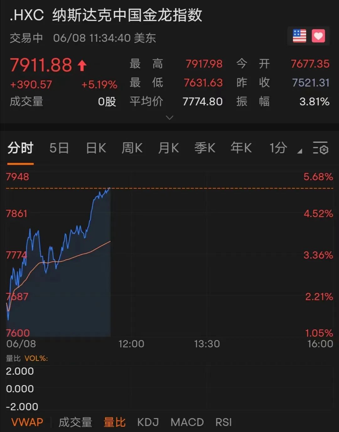外盘期货配资公司风险