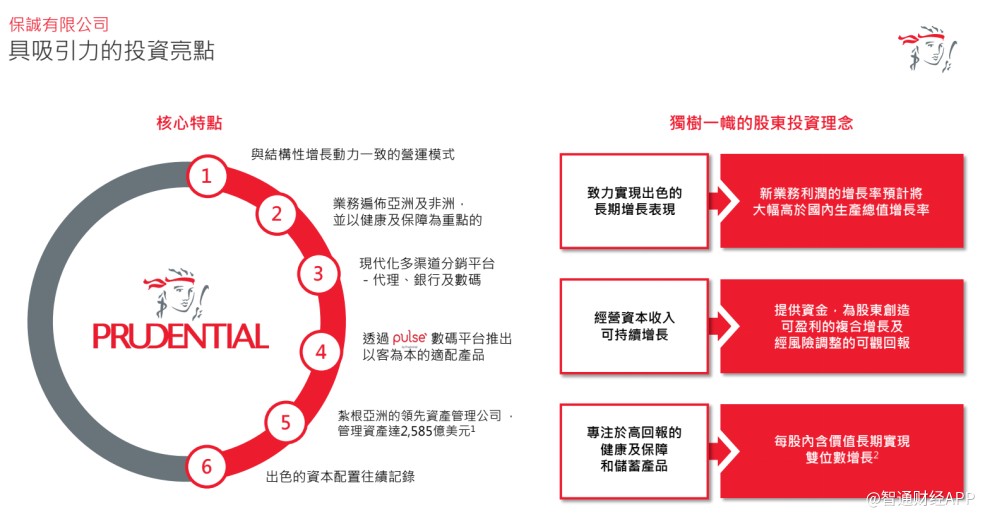 线下配资
