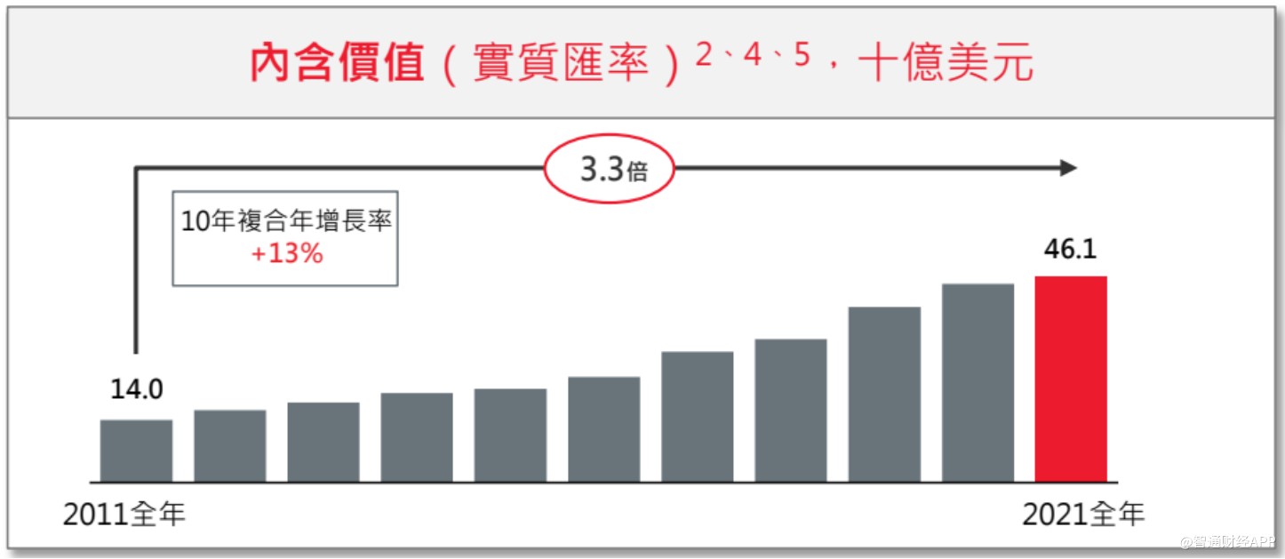 线下配资