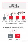 线下配资:泛亚太市场多元化布局开花结果新战略下保诚投资价值待重新审视