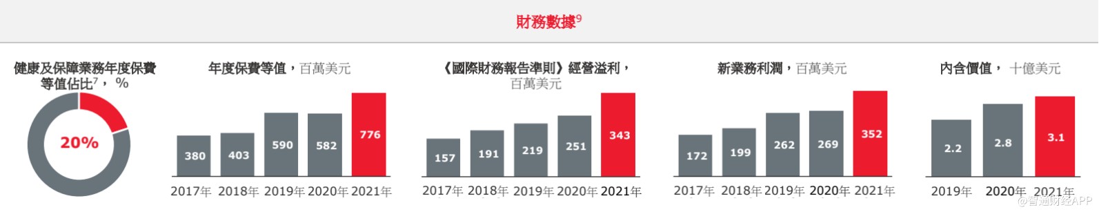 线下配资