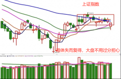 配资炒股公司-低开高走 后市该如何演绎？