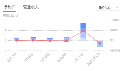 无息配资合同