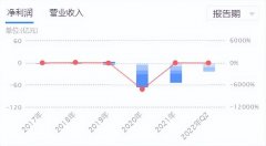 无息配资合同_北汽蓝谷成都燃气京运通动力新科