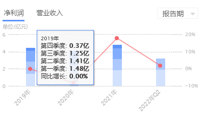 无息配资合同
